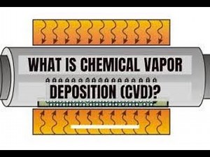 Processing Steps in CVD (Looking inside the Chemical Reactor) @PhysicsMaterialsScienceandNano