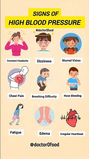 Signs of High Blood Pressure You Should Never Ignore | Hypertension Warning Symptom#healthylifestyle