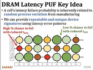 Computer Architecture - Lecture 11a: DRAM Latency PUF (ETH Zürich, Fall 2019)