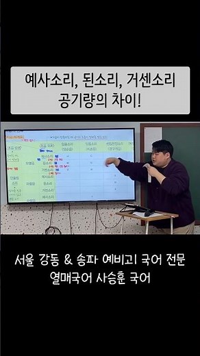 고등 국어 문법 기초! 자음의 예사소리, 된소리, 거센소리 #예비고1국어