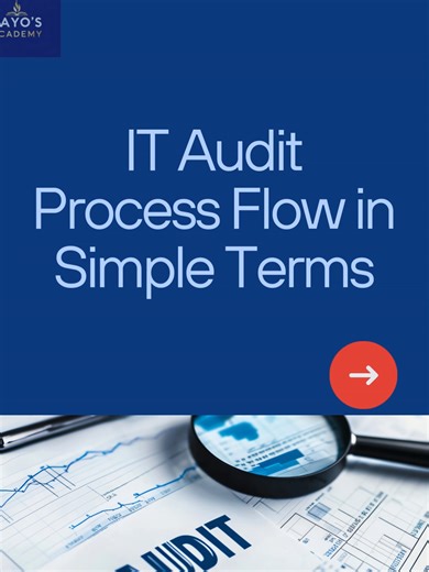 IT Audit is not random. There is a simple flow behind every audit engagement. Understand the system. Understand the business process. Identify the risks. Review the controls. Test what is in place. When you see IT Audit through this flow, concepts like SOX, ITGCs, and walkthroughs start to make sense. This is the foundation we build in my 5 Day IT Audit Fundamentals Guided Training for beginners and career switchers. Link in my bio when you are ready to learn with clarity. #ITAuditBasics #ITAudi