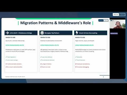 Cloud Migration with Middleware: Patterns, Pitfalls & Real-World Use Cases