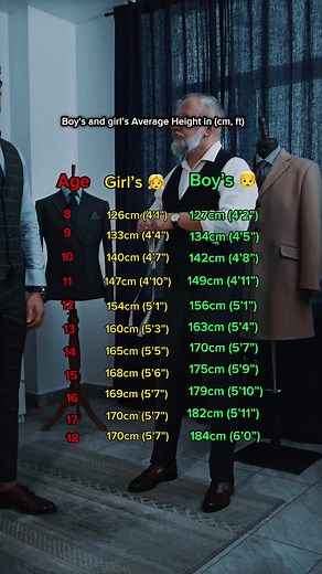 Average Height of Boys and Girls in CM to Ft Conversion