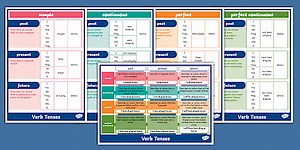 Verb Tenses Poster