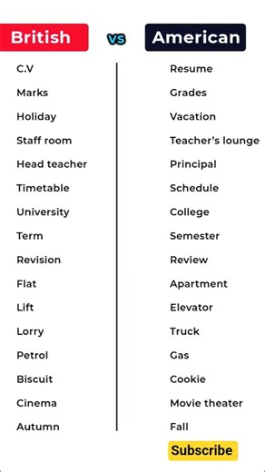 Differences Between British and American English #english #education