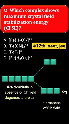 Crystal Field Theory 🔥 CFSE PYQ in 30 sec #12th #neetchemistry #jee