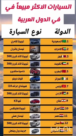 السيارات الاكثر مبيعاً في الدول العربية عام 2024 ترتيب السيارات الاكثر مبيعاً في الدول العربية