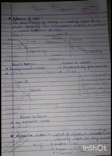 Quick revision complete chapter notes class 10 Physics Light