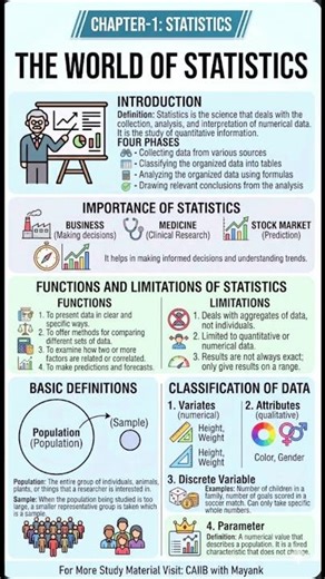 CAIIB ABM | Chapter 1 – Statistics (Part 1) | Complete Basic Concepts 📊#caiib2026