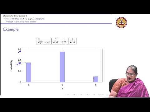 Lecture 8.5 - Discrete random variables - Graph of probability mass function