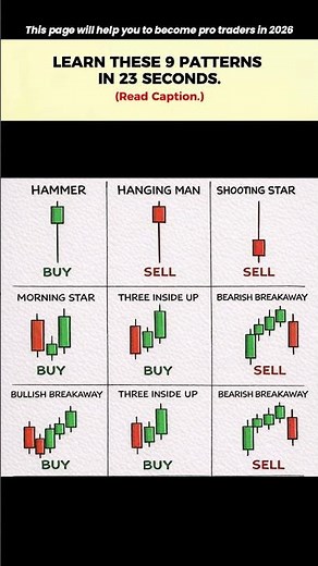 The #1 Candlestick Cheat Sheet for Traders.