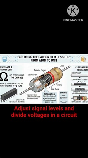 what is a Resistor in Telugu