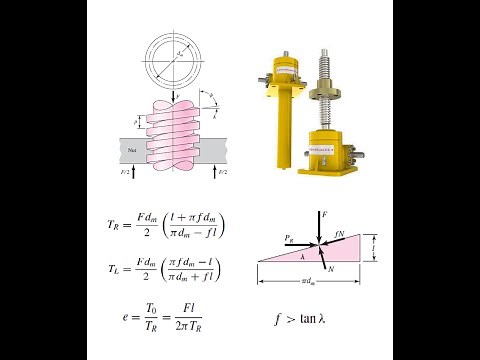 How much Torque Is Needed to Lift a Weight with a Jack? Power Screw Basics