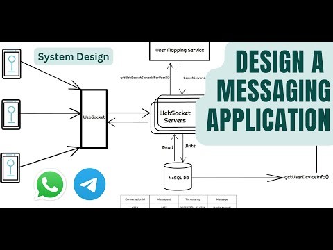 System Design: Messaging App | WhatsApp/ Telegram