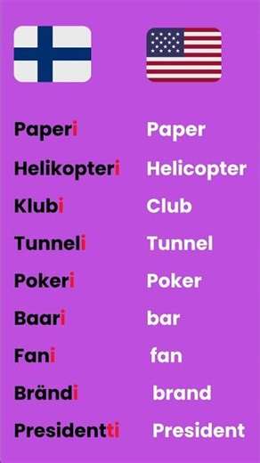 Finnish language for beginners #learnfinnish #opisuomea #finnishlanguage