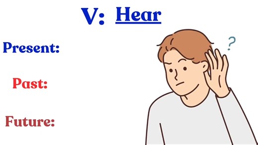 100 Common Daily Use English Sentences for Practice