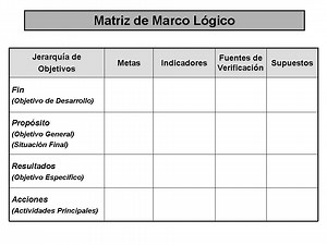 Metodología de Marco Lógico