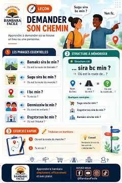 Apprendre à demander son chemin en Bambara | Apprendre le Bambara facilement – bambarafacile