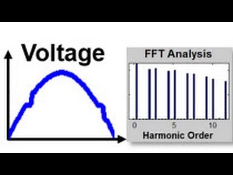 Analyzing Power Quality and Harmonic Distortion