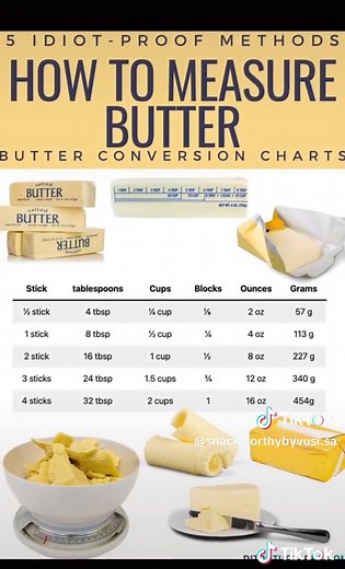 Butter Measurement Tips: How to Measure Butter Correctly for Baking