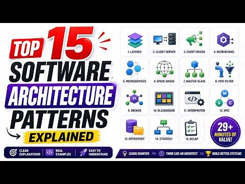 Top 15 Software Architecture Patterns Explained.