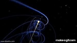 The helical model - our solar system is a vortex on Make a GIF