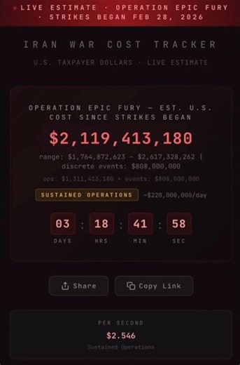 实时追踪“Operation Epic Fury”（美国对伊朗的军事行动，从2026年2月28日开始打击）的估计成本，以美国纳税人美元计算