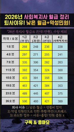내일을 준비하는 시니어의 선택! 2026년 사회복지사 월급 얼마나 올랐을까?