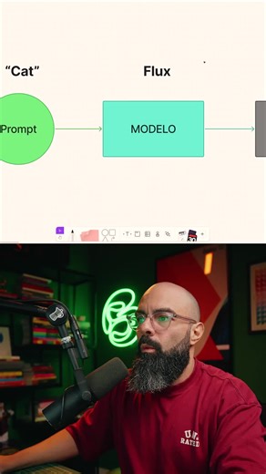 Entendendo Arquivos LoRA para Modelos de IA