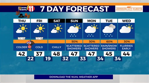 Passing clouds, windy and cold tonight, partly cloudy and windy Thanksgiving Day