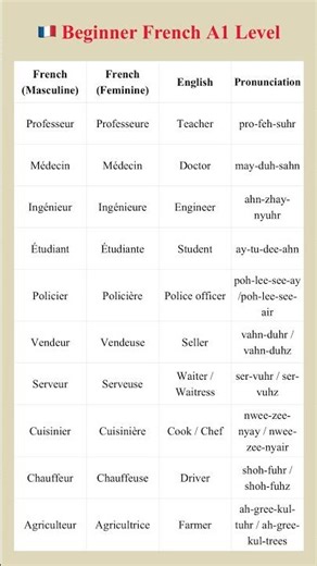 🇫🇷 Professions in French (Masculine & Feminine) | Learn French for Beginners