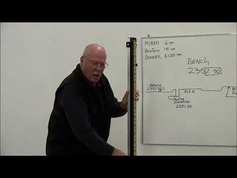 How to Read/Use a Direct Reading-Lenker Style Grade Rod