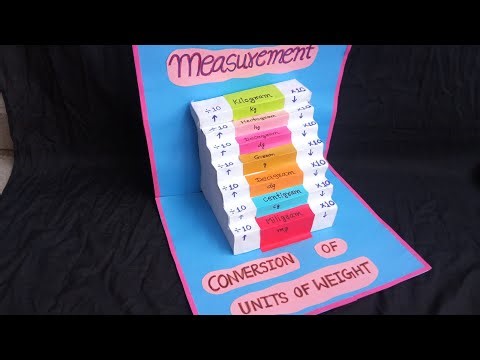 measuring units Math project |conversion of unit math TLM| #Mathproject |