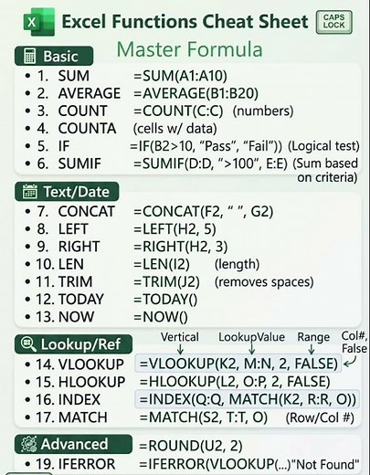 Excel Formula Shortcuts Tricks You’ve Never Seen Before