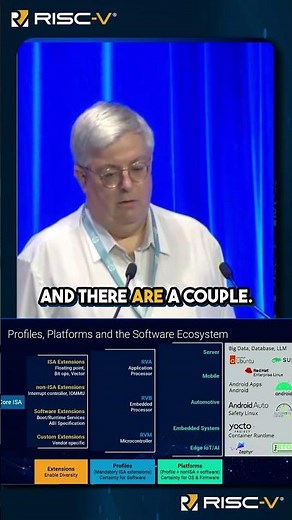RISC-V Profiles' Core Purpose – Providing Certainty for User Space Software
