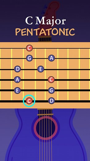 C Major Pentatonic Scale ⁠ #PentatonicMastery #GuitarPractice #GuitarSolos #EssentialGuitar #GuitarLicks #PentatonicScales #GuitarTips #MusicTheory #GuitarJourney #SoloLikeAPro | Bradley Overton Guitar Tuition