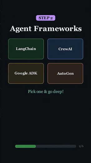 AI Agent Roadmap #aiagents