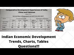 Tables Analysis | Comparative Development Experiences of India, China, Pakistan | Class 12th CBSE |