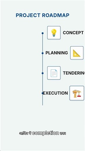 Why the IRCM Series Is Organized Around the Project Life Cycle | #cerebralpursuits #civilengineering