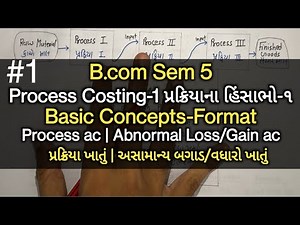 Process Costing-1 પ્રક્રિયાના હિસાભો-૧ | Basic Concepts-Format | B.com Sem 5 | Cost Accounting