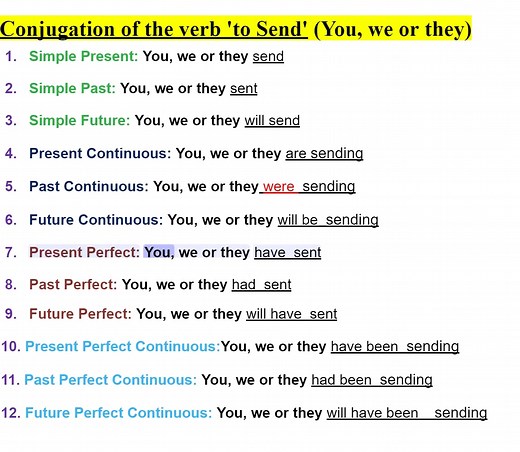 Mater Verb 'to Send' in 12 English tenses | Empowering English Learning