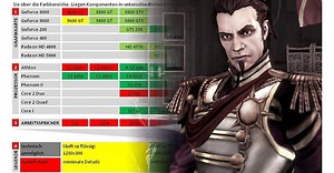 Technik-Check: Fable 3 - Systemanforderungen und Grafik-Vergleich