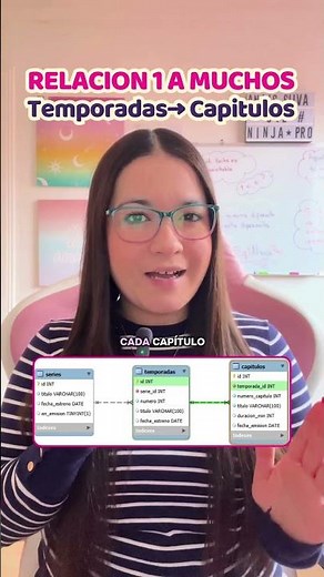 Relaciones uno a muchos en SQL explicadas con un ejemplo simple