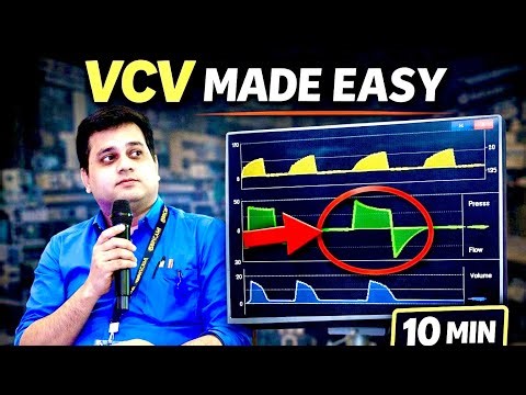 Volume Control Ventilation Explained | Tidal Volume, Trigger, Cycle, I:E Ratio