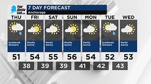 Anchorage Weather: Wednesday night, expect cloudy skies with occasional rain showers. Temperatures will drop to around 40 degrees, with winds out of the south-southeast at 5 to 10 miles per hour. There’s a 60% chance of rain. Thursday, we’ll see morning showers followed by a cloudy afternoon. The high will be near 49 degrees, with light winds from the west-southwest at 5 to 10 miles per hour. Rain chances drop to 40%. | Your Alaska Link TV