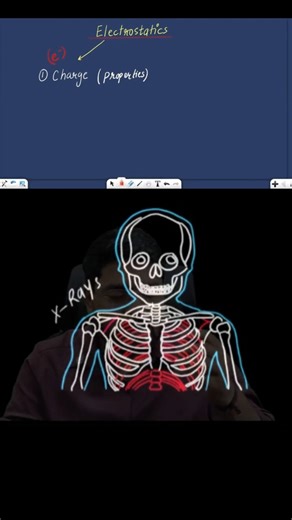 Charge Basics in 60 Seconds ⚡ | Electrostatics Zero to Pro