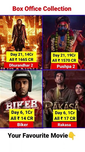Dhurandhar 2 Box Office Collection Day 21, Pushpa2, Biker, Rakasa, Dhurandhar The Revenge Collection