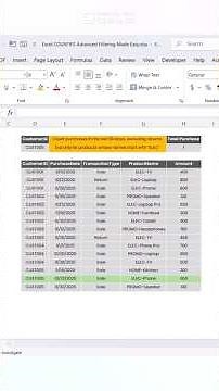 Excel COUNTIFS: Advanced Filtering Made Easy! #ExcelTips #COUNTIFS #ExcelShorts #DataAnalysis
