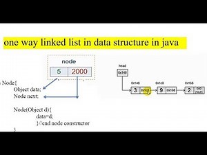 single linked list in data structure with Java