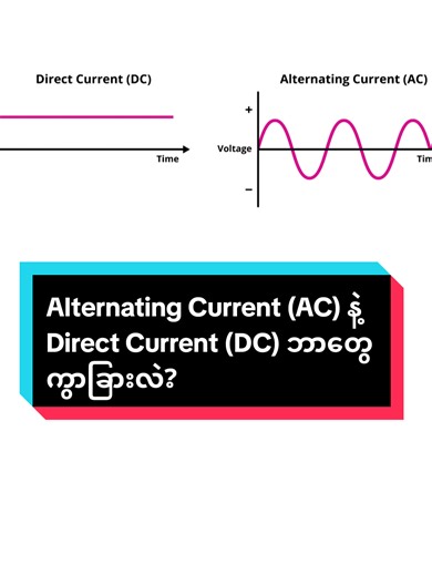 Alternating Current (AC) နှင့် Direct Current (DC) ကွာခြားချက်များ